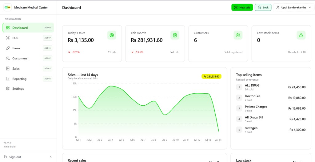 MediPOS dashboard showing sales, customers, and stock overview