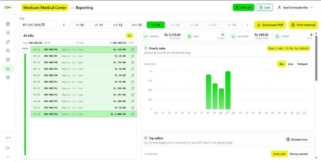 MediPOS reporting day ledger with hourly sales chart
